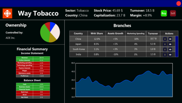 Hedge Fund Tycoon Gameplay Screenshot